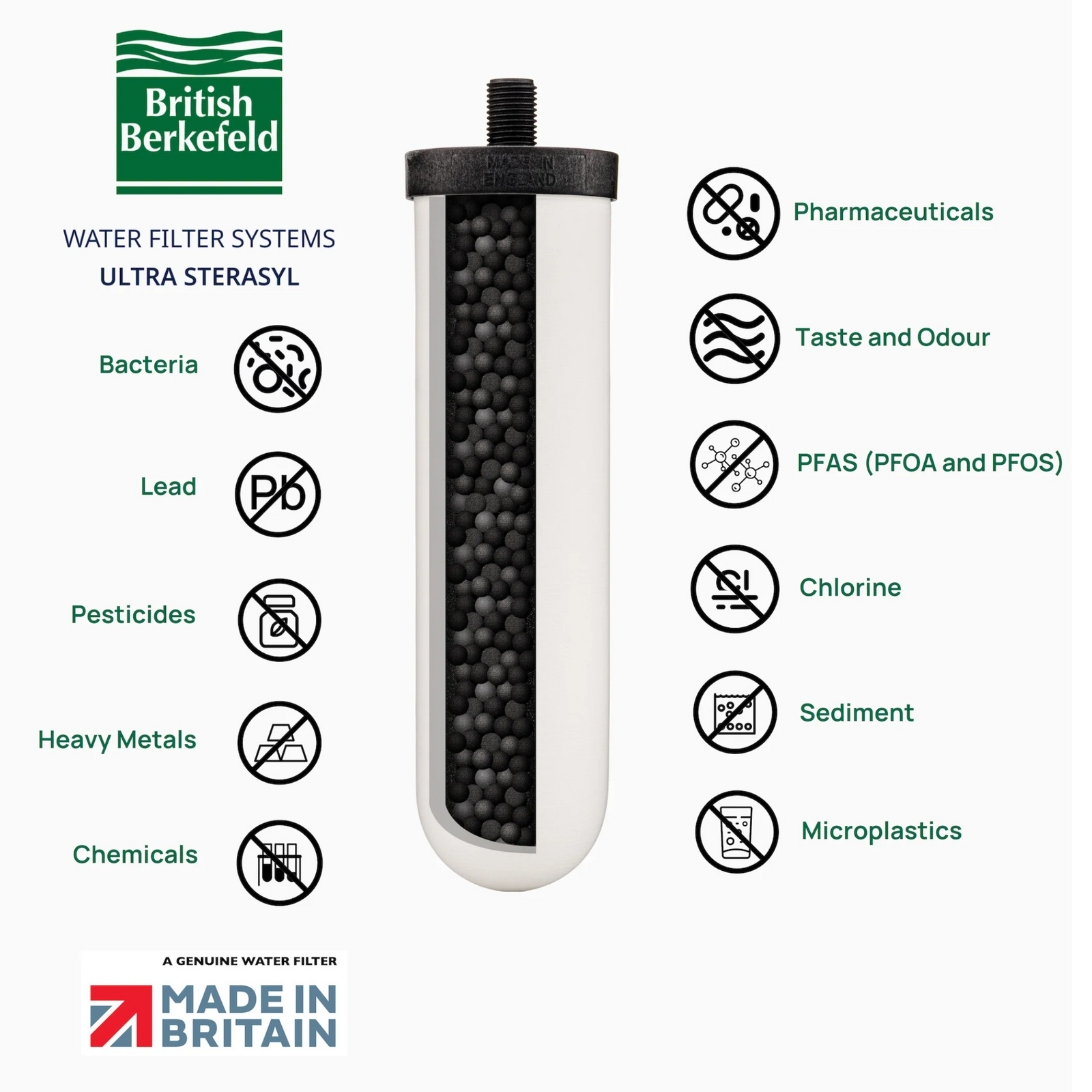 British Berkefeld® Ultra Sterasyl® Water Filter Candle